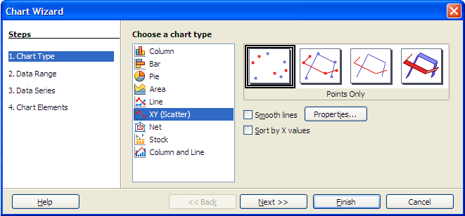 Choose xy scatter graph Choose xy scatter graph