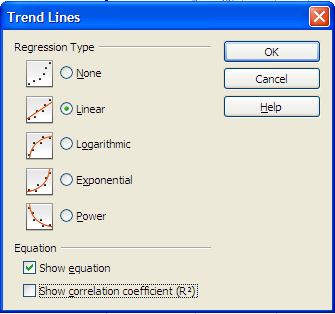 Linear regression dialog box Linear regression dialog box
