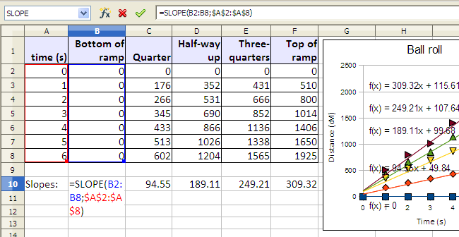 multiple slopes on a single graph multiple slopes on a single graph